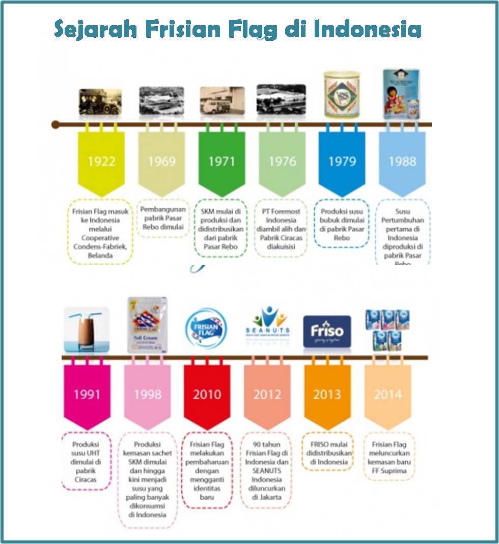 sejarah-frisian-flag-di-indonesia